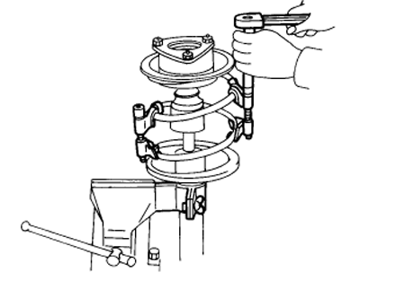 Compressing the spring